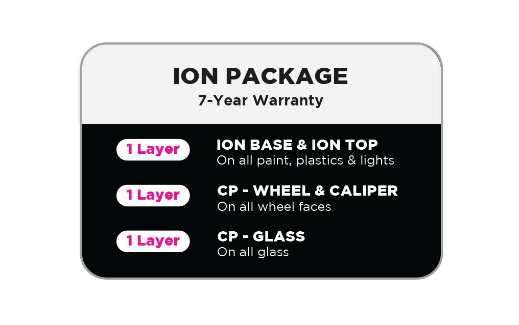 ceramic pro palm dessert Ceramic Pro Ion Package ion package