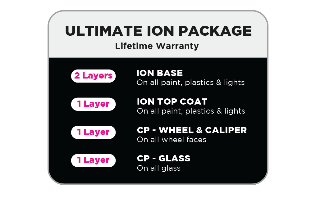 ceramic pro palm dessert Ceramic Pro Ion Package ultimate ion package